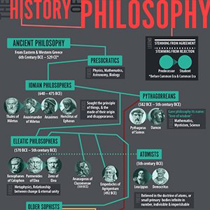 History-of-Philosophy