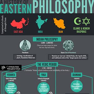 Eastern-Philosophy