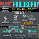 research about history of philosophy