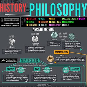 Comprehensive History of PhilosophyThumb